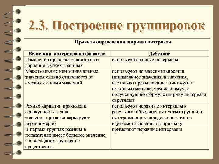 2. 3. Построение группировок 