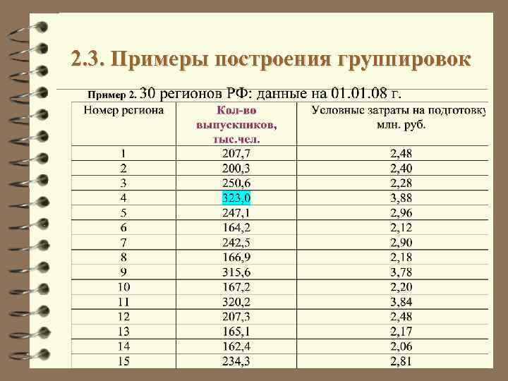 Что такое шаг группировки в статистике 7. Сводка и группировка в статистике. Статистическая группировка пример. Группировка данных пример. Пример Сводки и пример группировки.