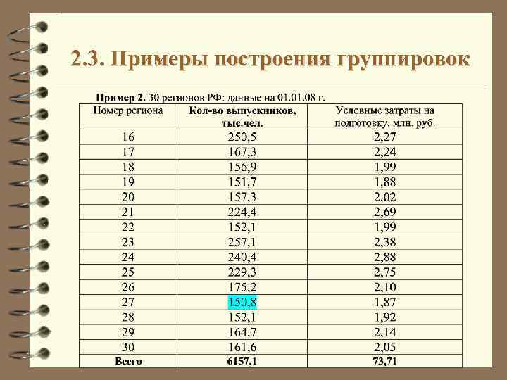 2. 3. Примеры построения группировок 