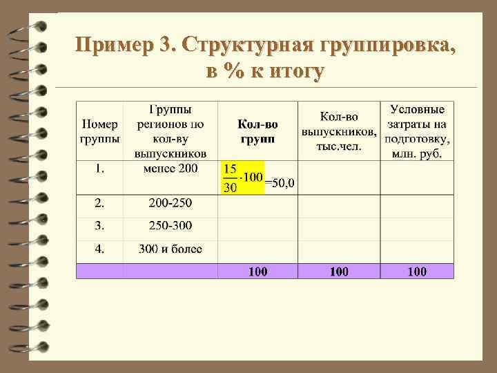 Группировка пример. Пример Сводки и группировки. Пример комбинированной группировки. Таблица сводка данных наблюдения. Пример вывода группировка данных.