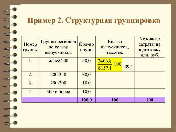 Пример 2. Структурная группировка 