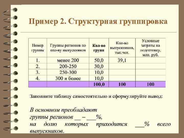 Группировка примеры. Структурная группировка в статистике. Структурная группировка пример. Пример структурированных данных. Пример группировки данных.