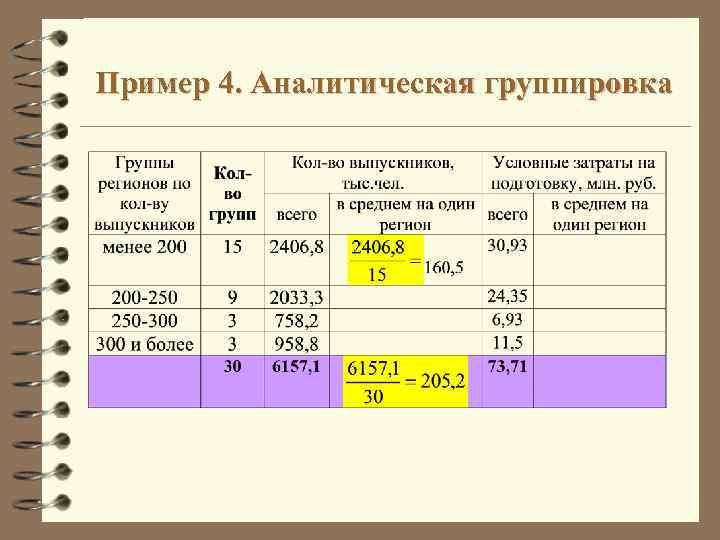 Тип вопроса одиночный выбор. Аналитическая группировка в статистике. Аналитическая группировка в статистике пример. Таблица аналитической группировки. Пример аналитической группировки данных.