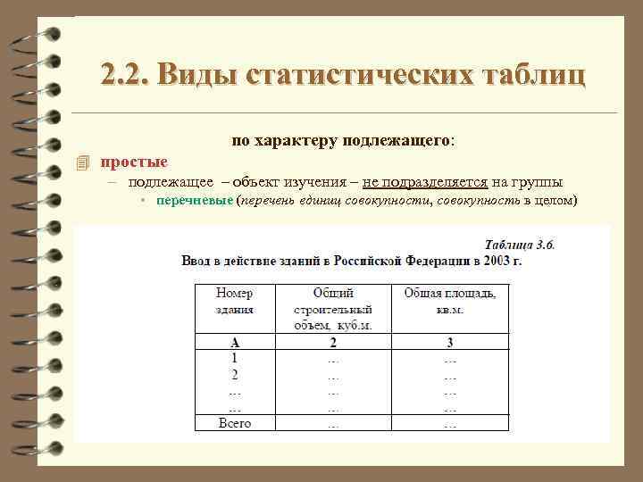 Макет простой таблицы