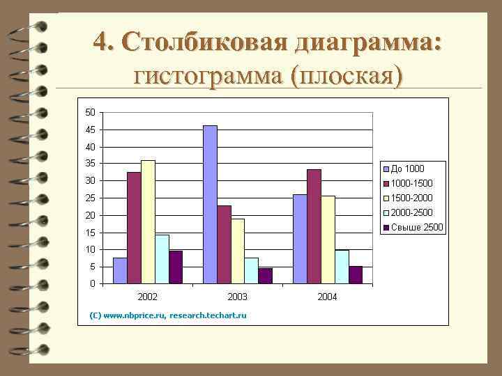 В электронных таблицах вертикальная столбиковая диаграмма используется для