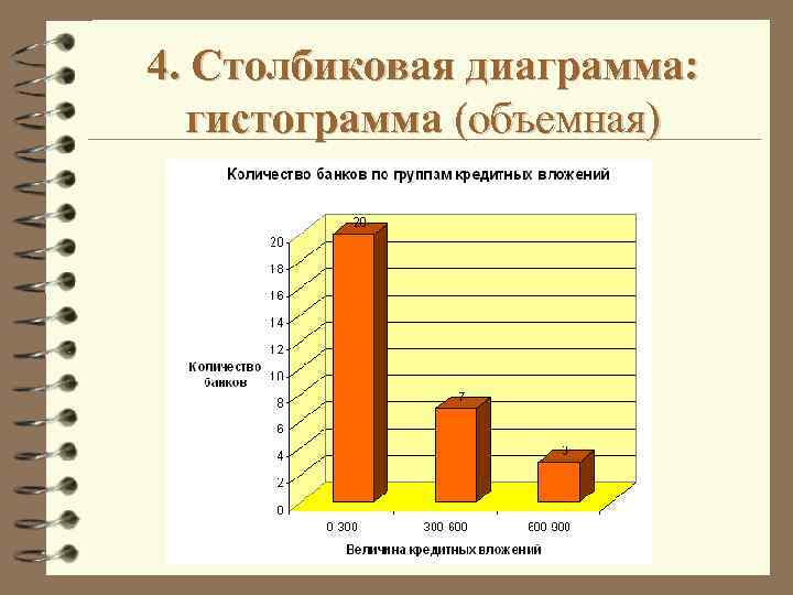 Столбиковая диаграмма это