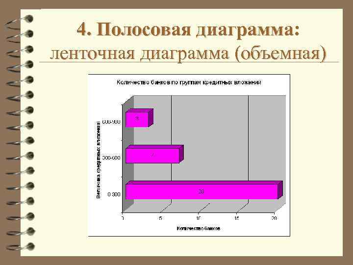 Как выглядит ленточная диаграмма