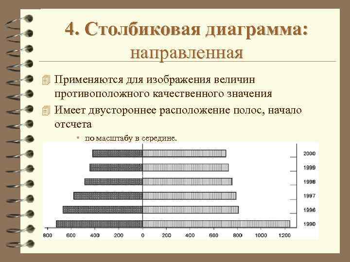 Столбиковая диаграмма характеризующая распределение признака по частоте повторений