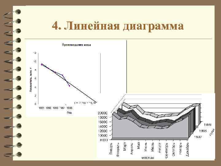 4. Линейная диаграмма 
