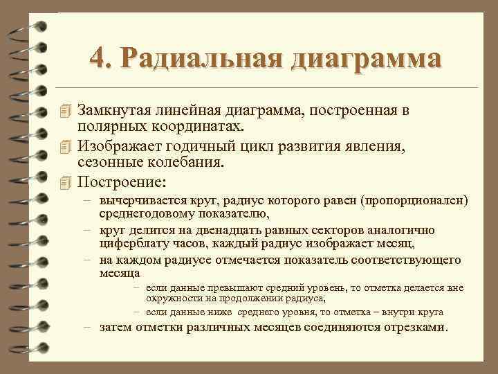 4. Радиальная диаграмма 4 Замкнутая линейная диаграмма, построенная в полярных координатах. 4 Изображает годичный