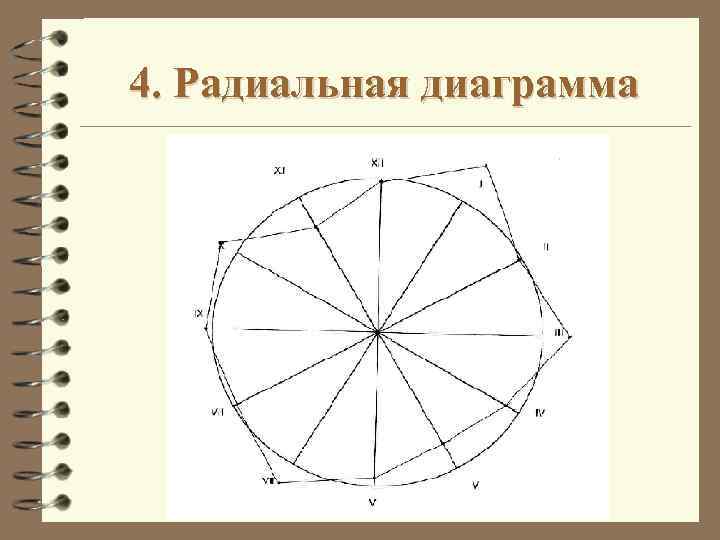 Какие бывают радиальные диаграммы