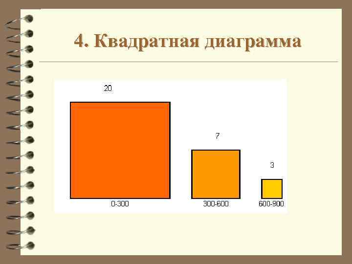 Диаграмма знаки варзара относится к