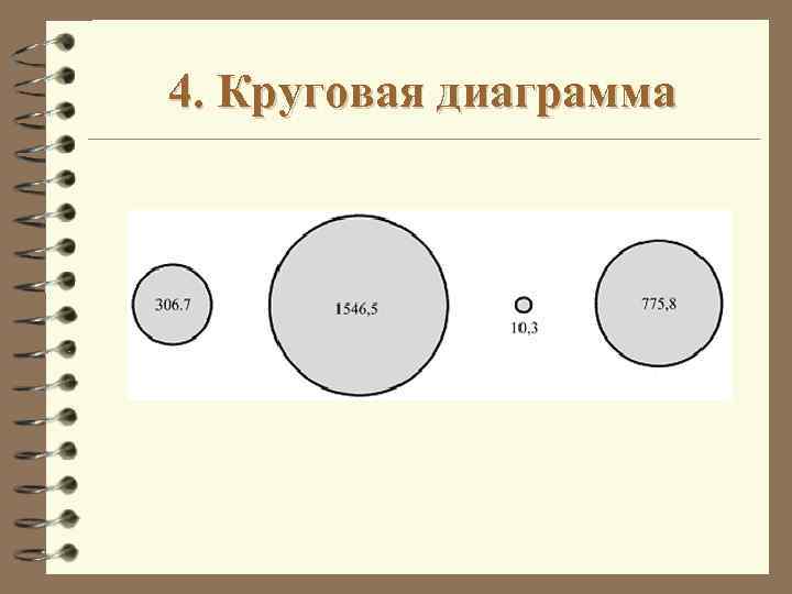 4. Круговая диаграмма 
