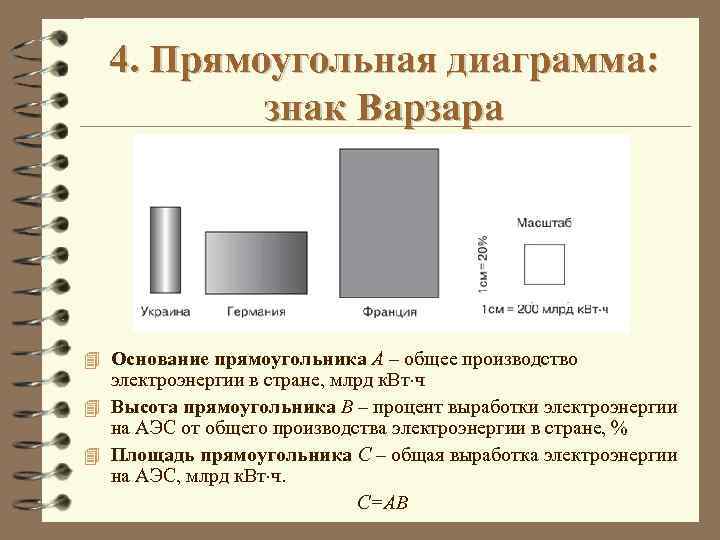 Диаграмма знаки варзара относится к