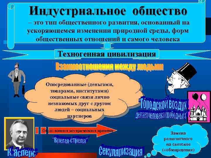 Индустриальное общество – это тип общественного развития, основанный на ускоряющемся изменении природной среды, форм