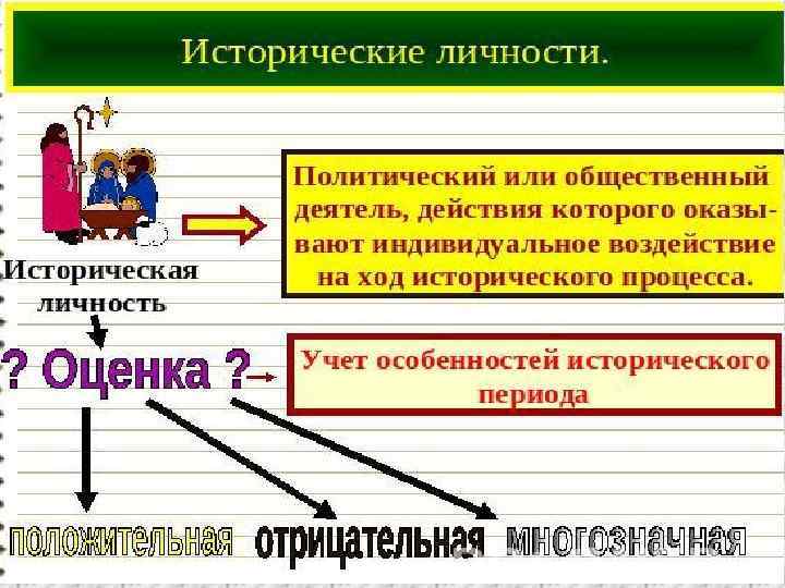 Исторический процесс