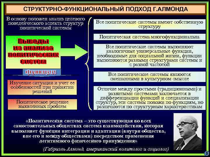 СТРУКТУРНО-ФУНКЦИОНАЛЬНЫЙ ПОДХОД Г. АЛМОНДА В основу положен анализ целевого поведенческого аспекта структур политической системы