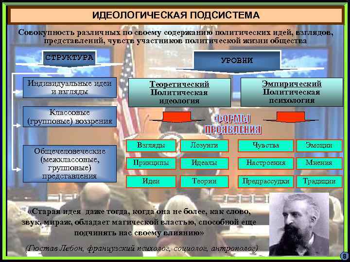 ИДЕОЛОГИЧЕСКАЯ ПОДСИСТЕМА Совокупность различных по своему содержанию политических идей, взглядов, представлений, чувств участников политической
