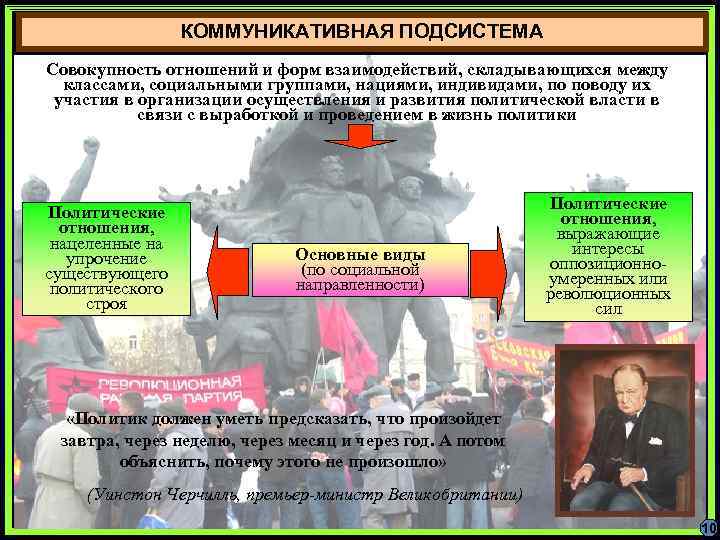 КОММУНИКАТИВНАЯ ПОДСИСТЕМА Совокупность отношений и форм взаимодействий, складывающихся между классами, социальными группами, нациями, индивидами,