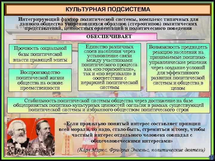 КУЛЬТУРНАЯ ПОДСИСТЕМА Интегрирующий фактор политической системы, комплекс типичных для данного общества укоренившихся образцов (стереотипов)