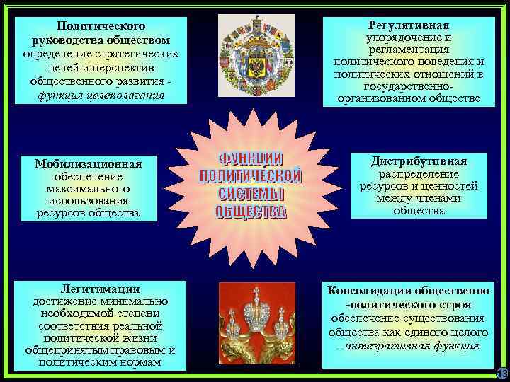 Политического руководства обществом определение стратегических целей и перспектив общественного развития функция целеполагания Мобилизационная обеспечение