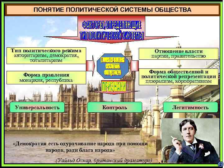 ПОНЯТИЕ ПОЛИТИЧЕСКОЙ СИСТЕМЫ ОБЩЕСТВА Тип политического режима авторитаризм, демократия, тоталитаризм Отношение власти партии, правительство