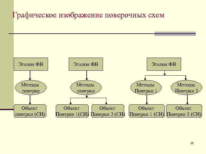 Проверочные схемы в метрологии