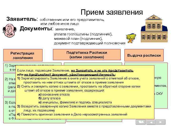 Прием заявления Заявитель: собственник или его представитель, или любое иное лицо Документы: заявление, уплата