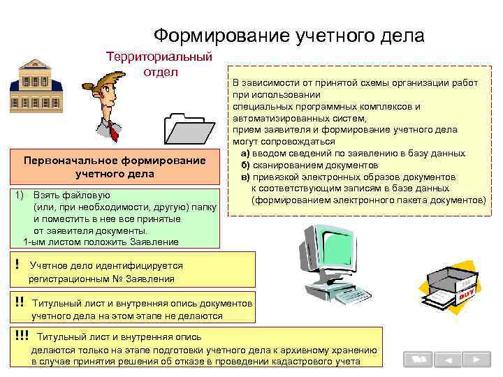 Формирование учетного дела Территориальный отдел Первоначальное формирование учетного дела 1) Взять файловую (или, при