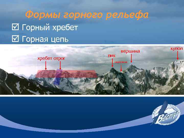 Формы горного рельефа þ Горный хребет þ Горная цепь хребет отрог пик вершина седловина