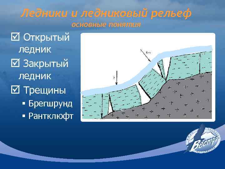 Ледники и ледниковый рельеф основные понятия þ Открытый ледник þ Закрытый ледник þ Трещины