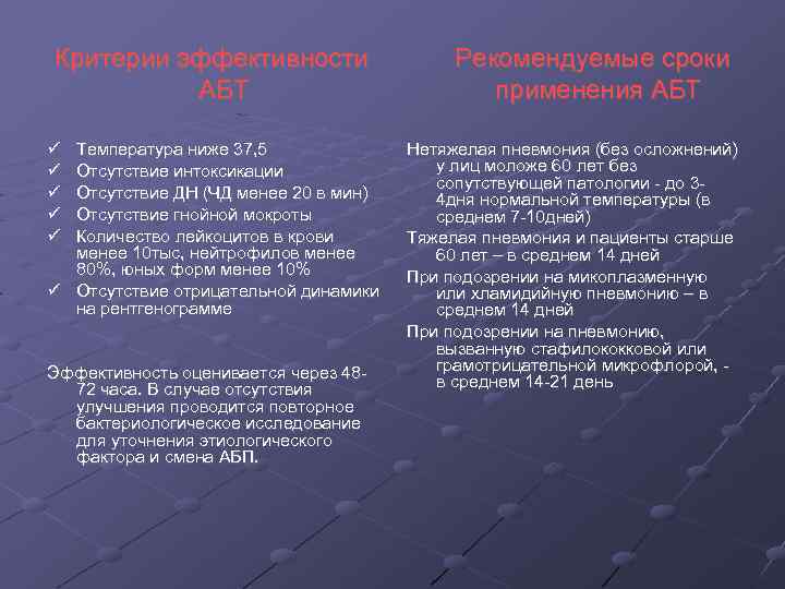 Критерии эффективности Рекомендуемые сроки АБТ применения АБТ Температура ниже 37, 5 Отсутствие интоксикации Отсутствие