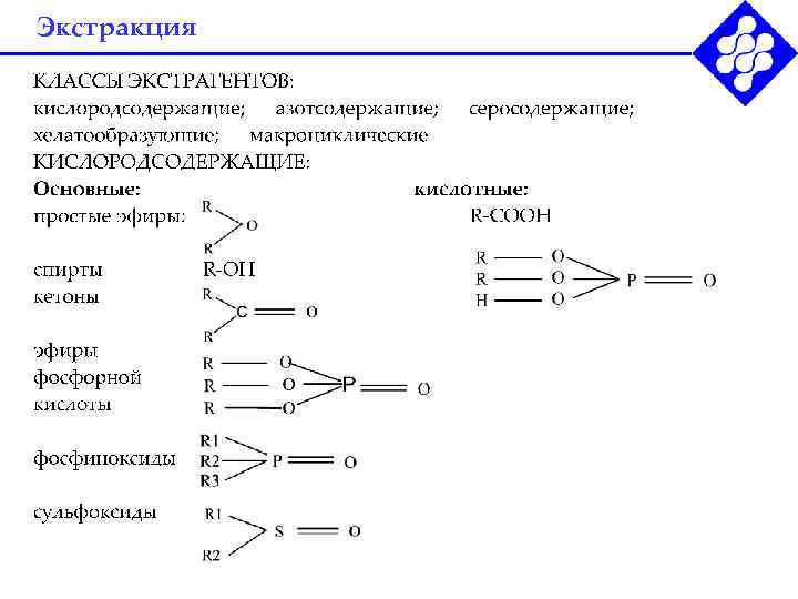 Экстракция 