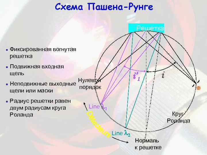 Схема пашена рунге