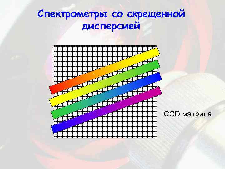 Спектрометры со скрещенной дисперсией CCD матрица 