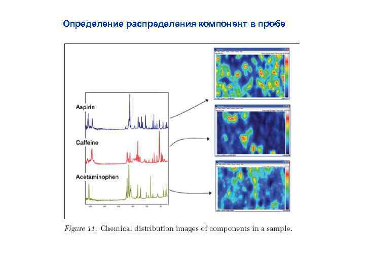  Определение распределения компонент в пробе 
