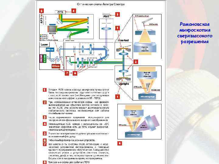 Рамановская микроскопия сверхвысокого разрешения 
