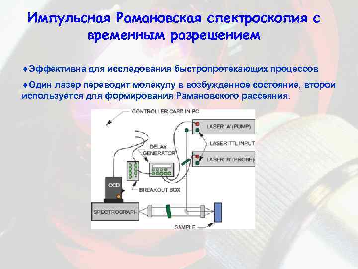 Рамановская спектроскопия презентация