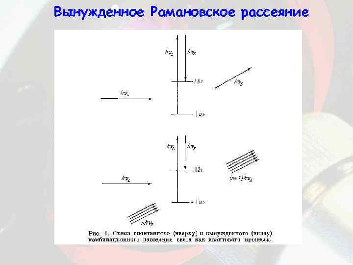 Вынужденное Рамановское рассеяние 