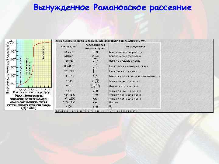 Вынужденное Рамановское рассеяние 