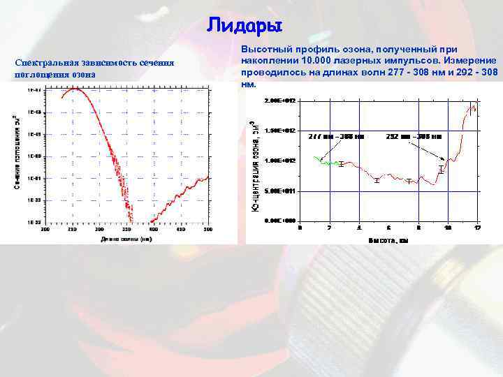 Лидары Спектральная зависимость сечения поглощения озона Высотный профиль озона, полученный при накоплении 10. 000