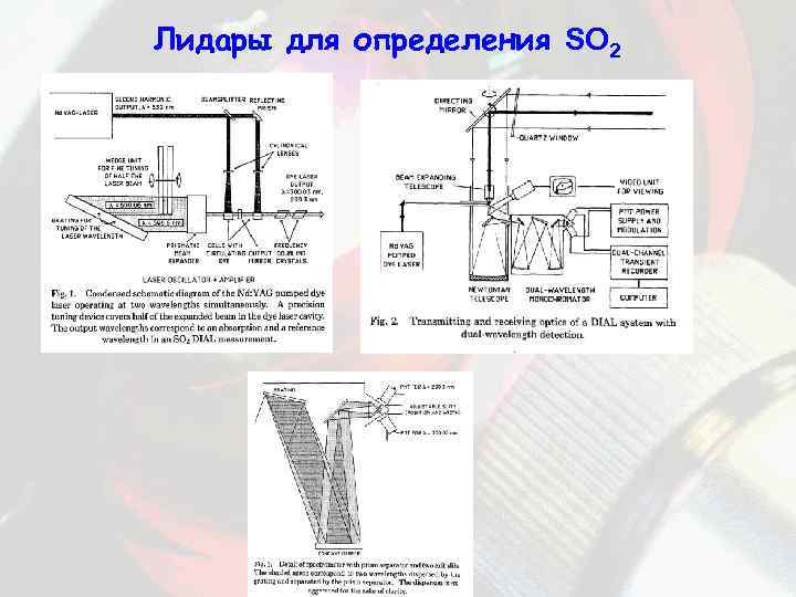 Лидары для определения SO 2 