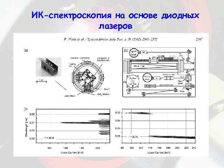 ИК-спектроскопия на основе диодных лазеров 