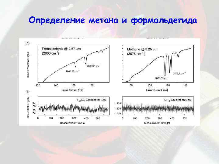 Определение метана и формальдегида 