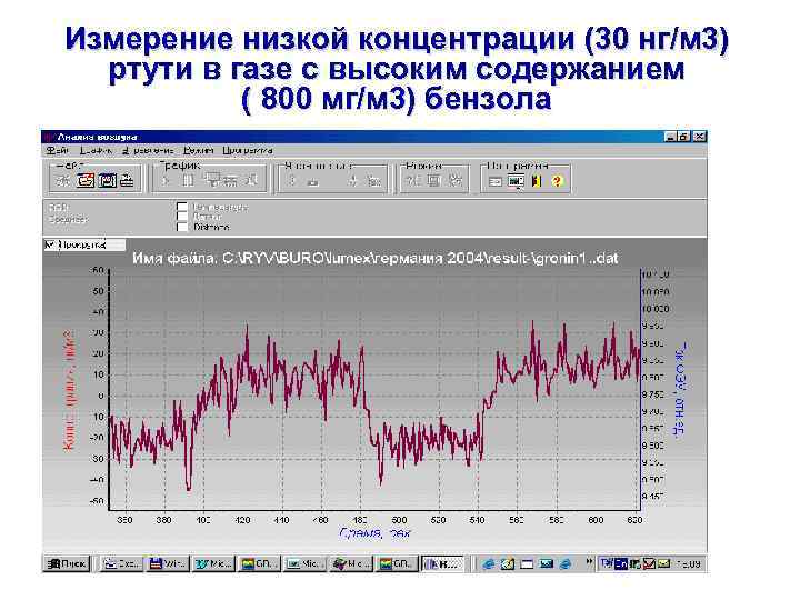 Измерение низкой концентрации (30 нг/м 3) ртути в газе с высоким содержанием ( 800