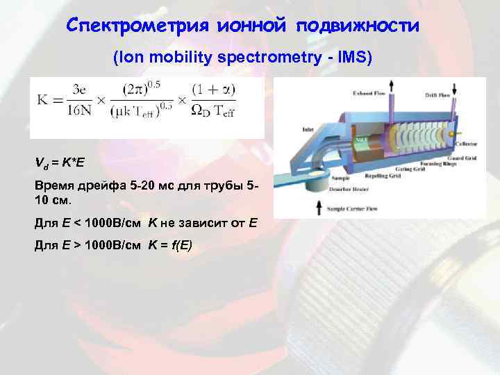 Спектрометрия ионной подвижности (Ion mobility spectrometry - IMS) Vd = K*E Время дрейфа 5