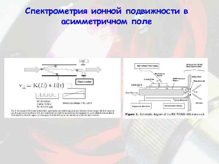 Спектрометр ионной подвижности. Спектрометрия ионной подвижности схема. Схема спектроскопии ионной подвижности. Принцип работы спектрометра ионной подвижности. Спектрометрия приращения ионной подвижности.