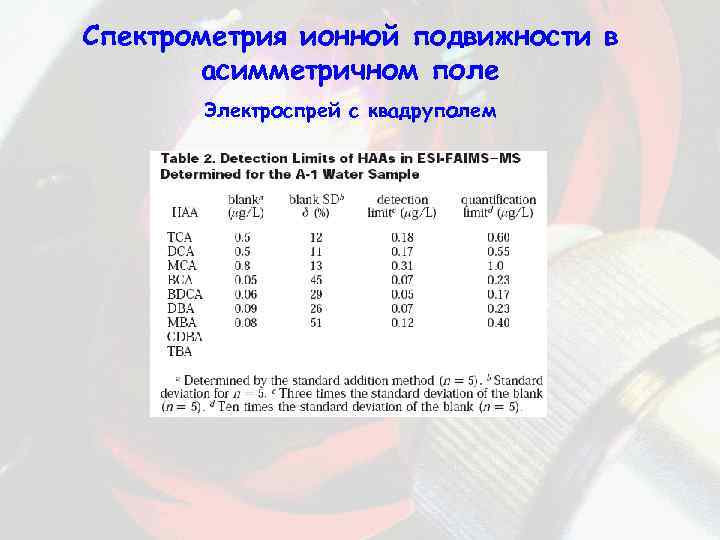 Спектрометрия ионной подвижности в асимметричном поле Электроспрей с квадруполем 