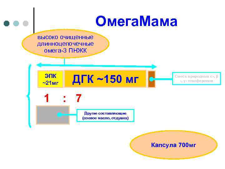 Омега. Мама высоко очищенные длинноцепочечные омега-3 ПНЖК ЭПК ~21 мг 1 ДГК ~150 мг