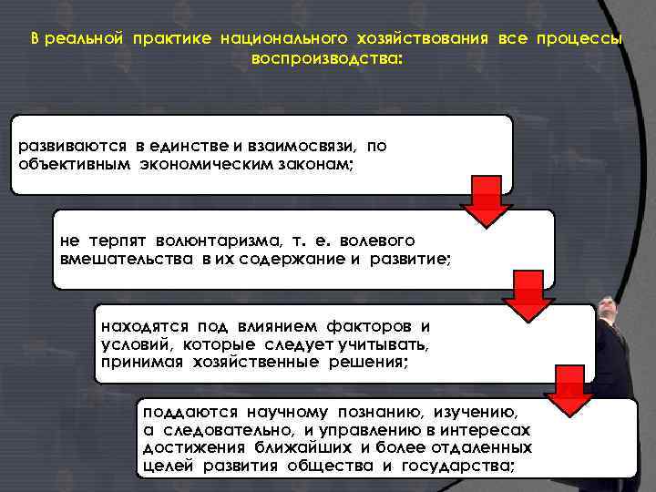 В реальной практике национального хозяйствования все процессы воспроизводства: развиваются в единстве и взаимосвязи, по